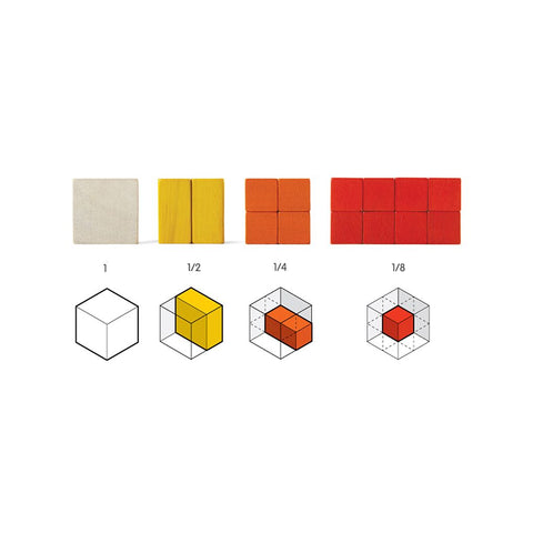 Cubes de fractions